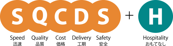 SQCDSH