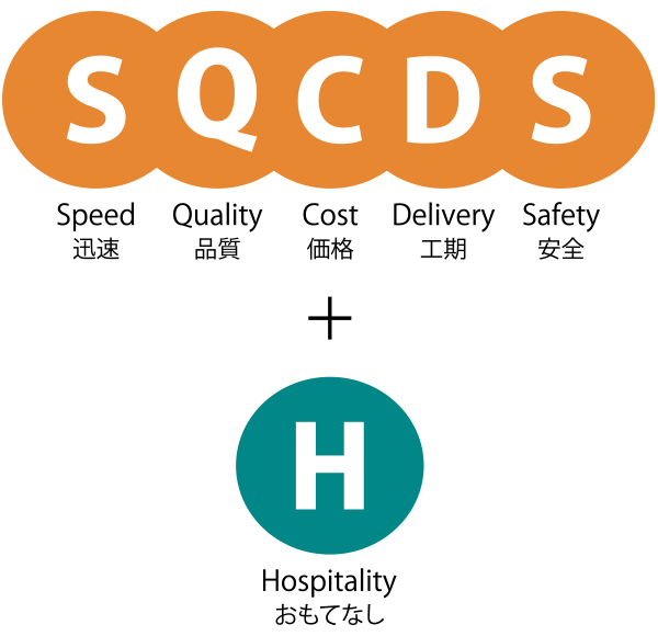 SQCDSH